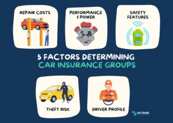 Understanding Car Insurance Groups | Octane Finance
