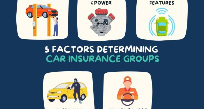 Understanding Car Insurance Groups | Octane Finance