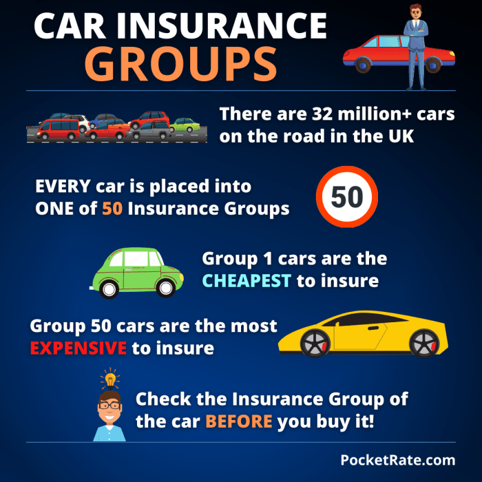 Car Insurance Group Rating - Why It Matters