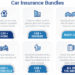 Car Insurance Bundles: Easily Pair Policies | Trusted Choice