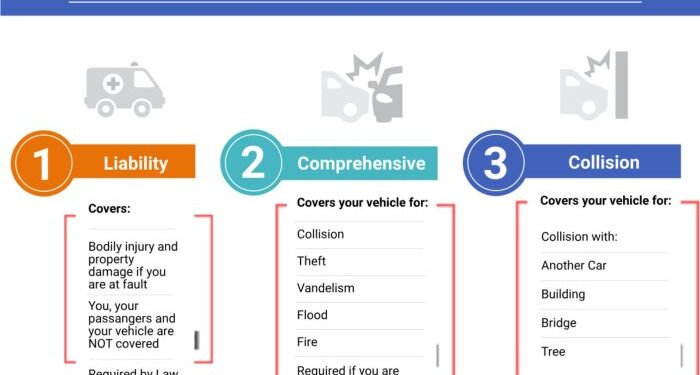 7 Auto Insurance Coverages You Need Home Exteriors