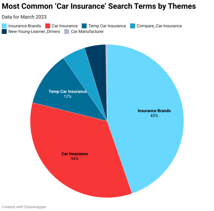 Why are car insurance rates increasing? Why are car insurance rates increasing?