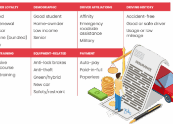 Top 20 Auto Insurance Discounts (Updated)
