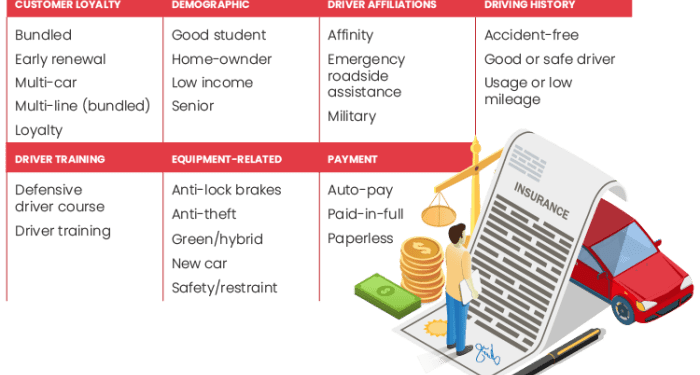 Top 20 Auto Insurance Discounts (Updated)