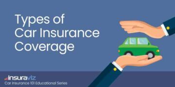 Types of Car Insurance Coverage: Understanding Your Policy